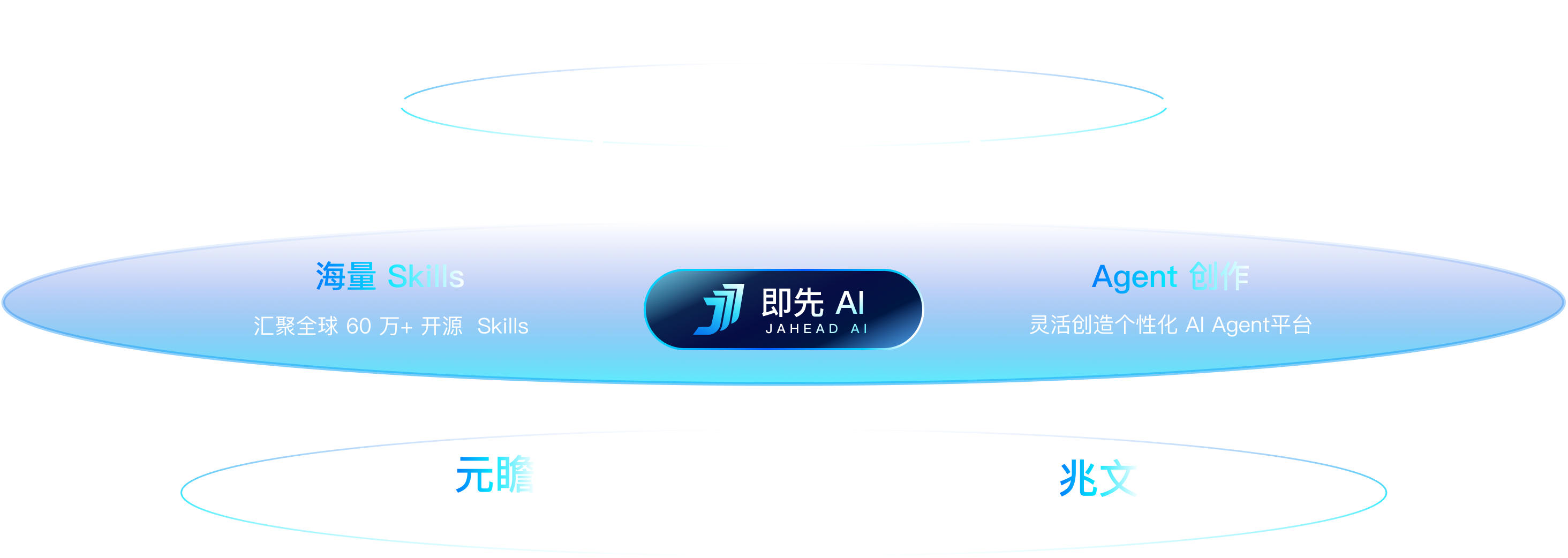 数则 AI 架构：海量 Skills 与 Agent 创作平台连接元瞻、即先和兆文